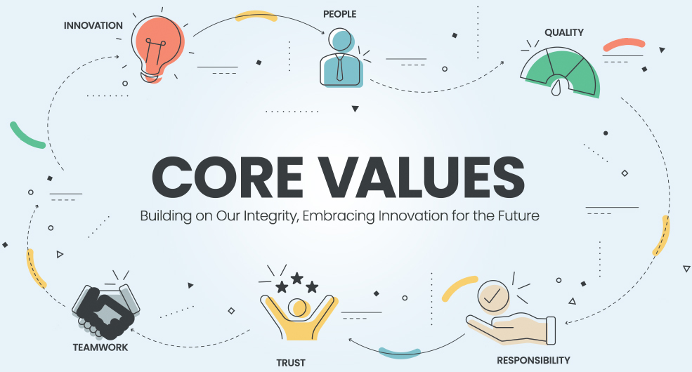Core Values Core Values